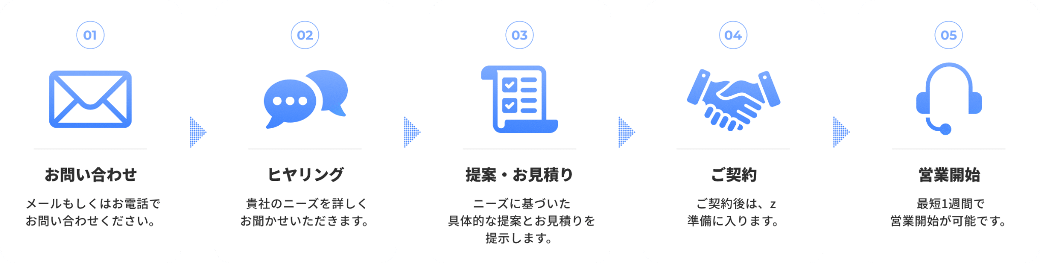 営業開始までの流れ