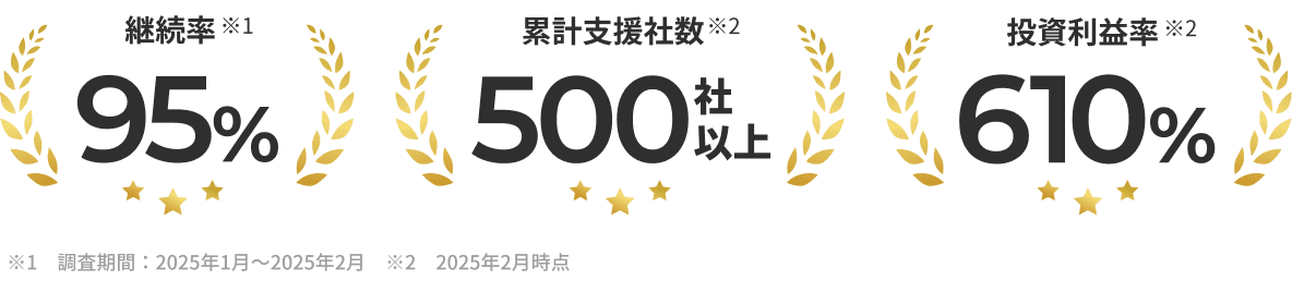 実績一覧