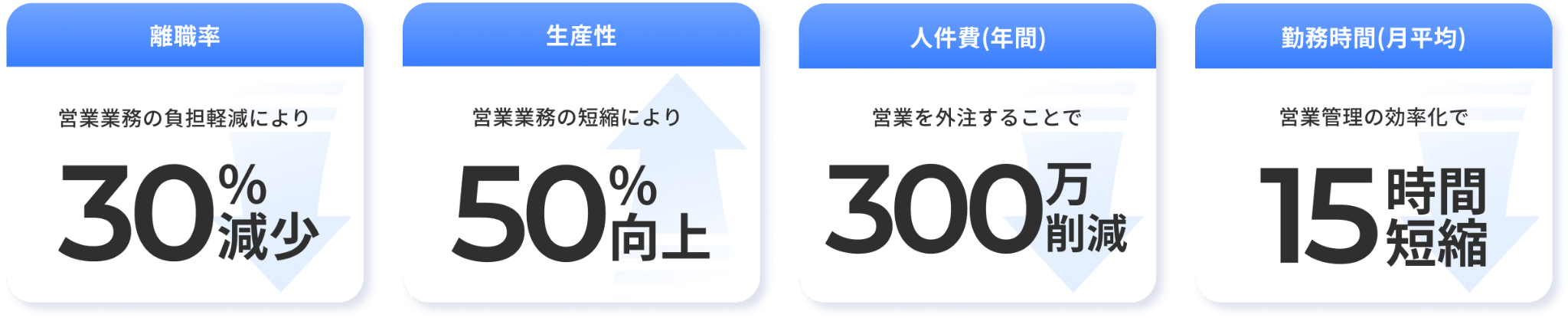 業務効率も大幅向上