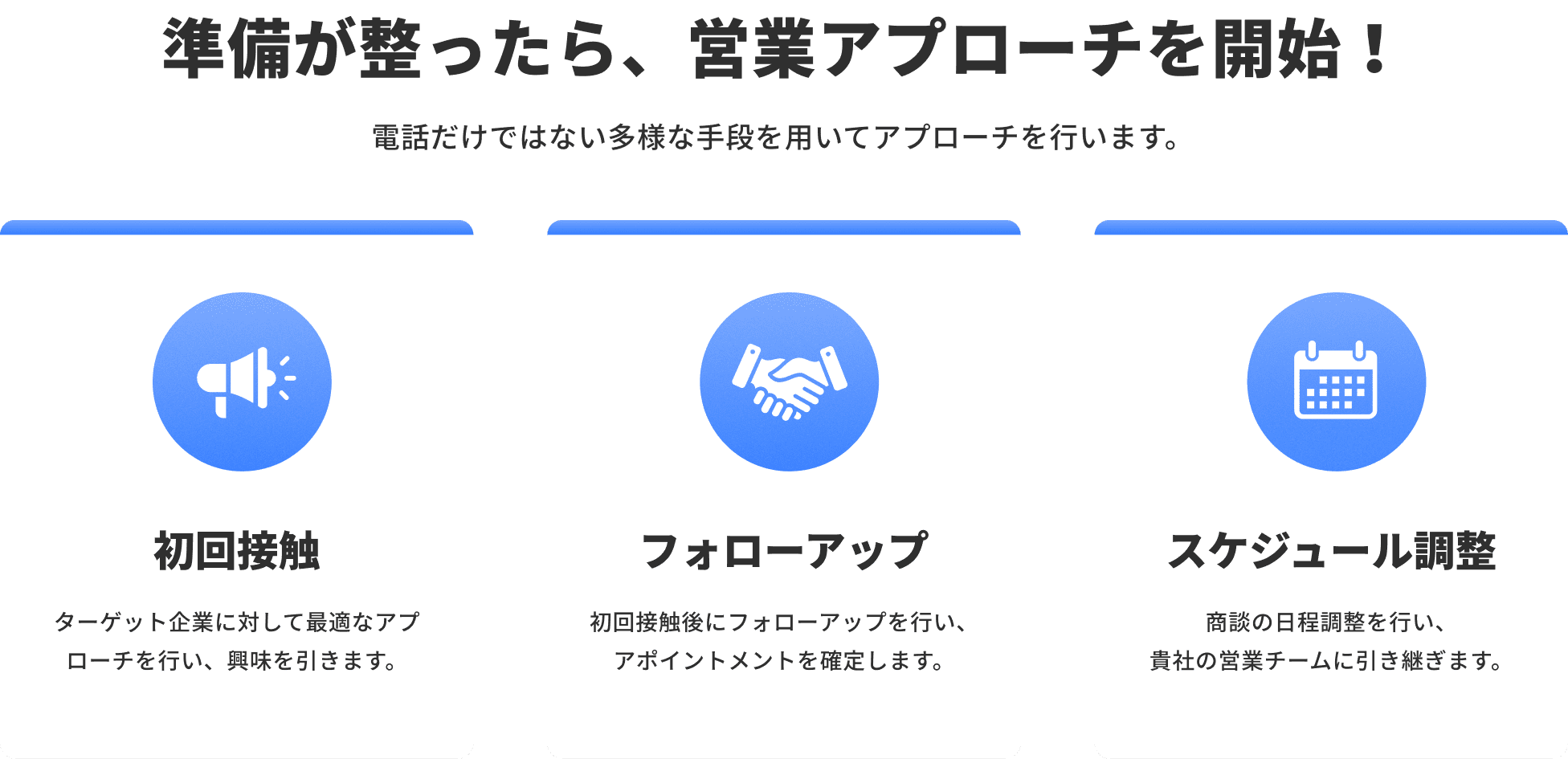成果を出す営業の仕組みの詳細画像